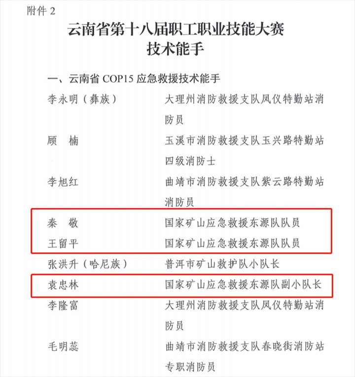 热烈祝贺！云煤（云顶国际）集团21人荣获省第十八届职工职业技术大赛技术状元和技术能手称号