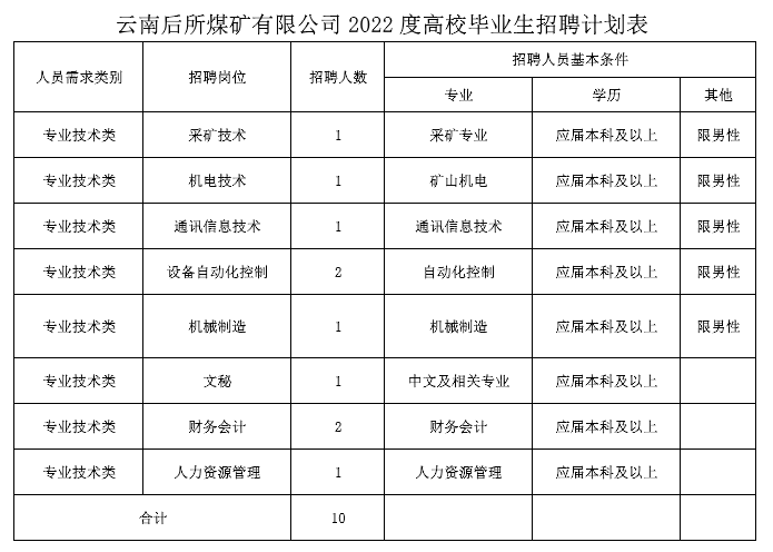 招聘打算表.png