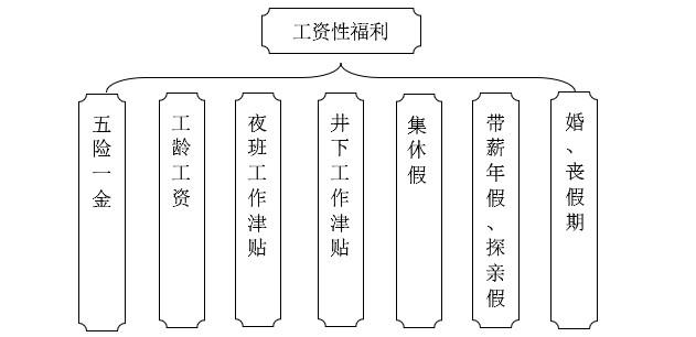 公司福利系统.png 公司福利系统.png
